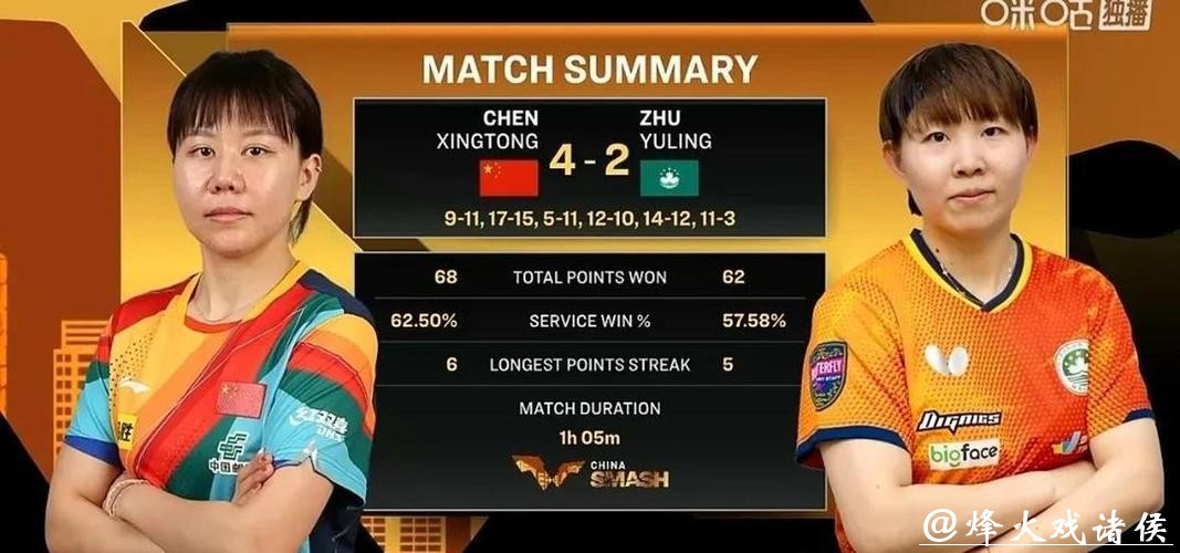 朱雨玲4-2战胜陈幸同 晋级十五运会女单四强 朱雨玲4-2战胜陈幸同 晋级十五运会女单四强