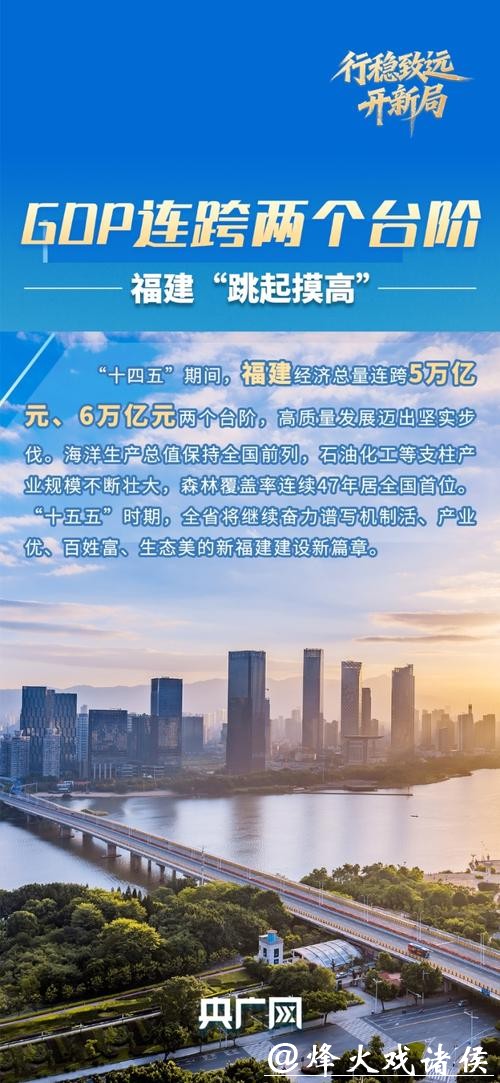 行稳致远开新局｜潮起东南 连跨万亿之“福”是如何“建”出来的？