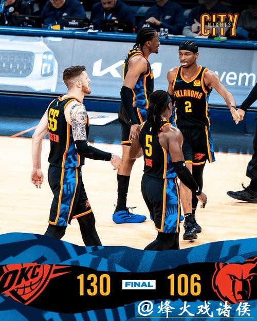 雷霆大胜灰熊豪取11连胜 老鹰送猛龙十连败